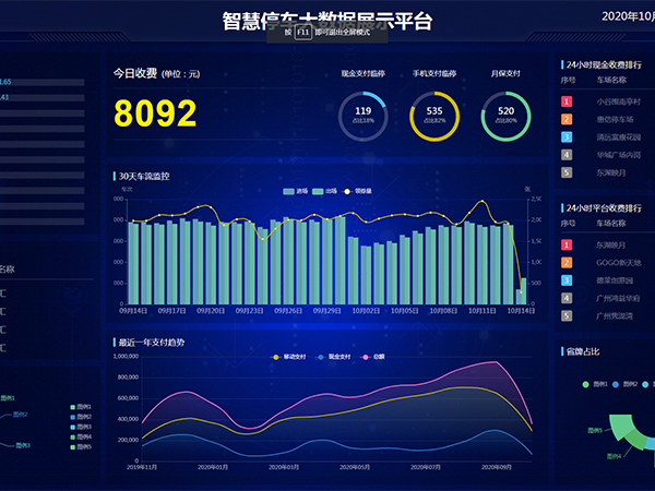 停車云平臺升級擴(kuò)容通知